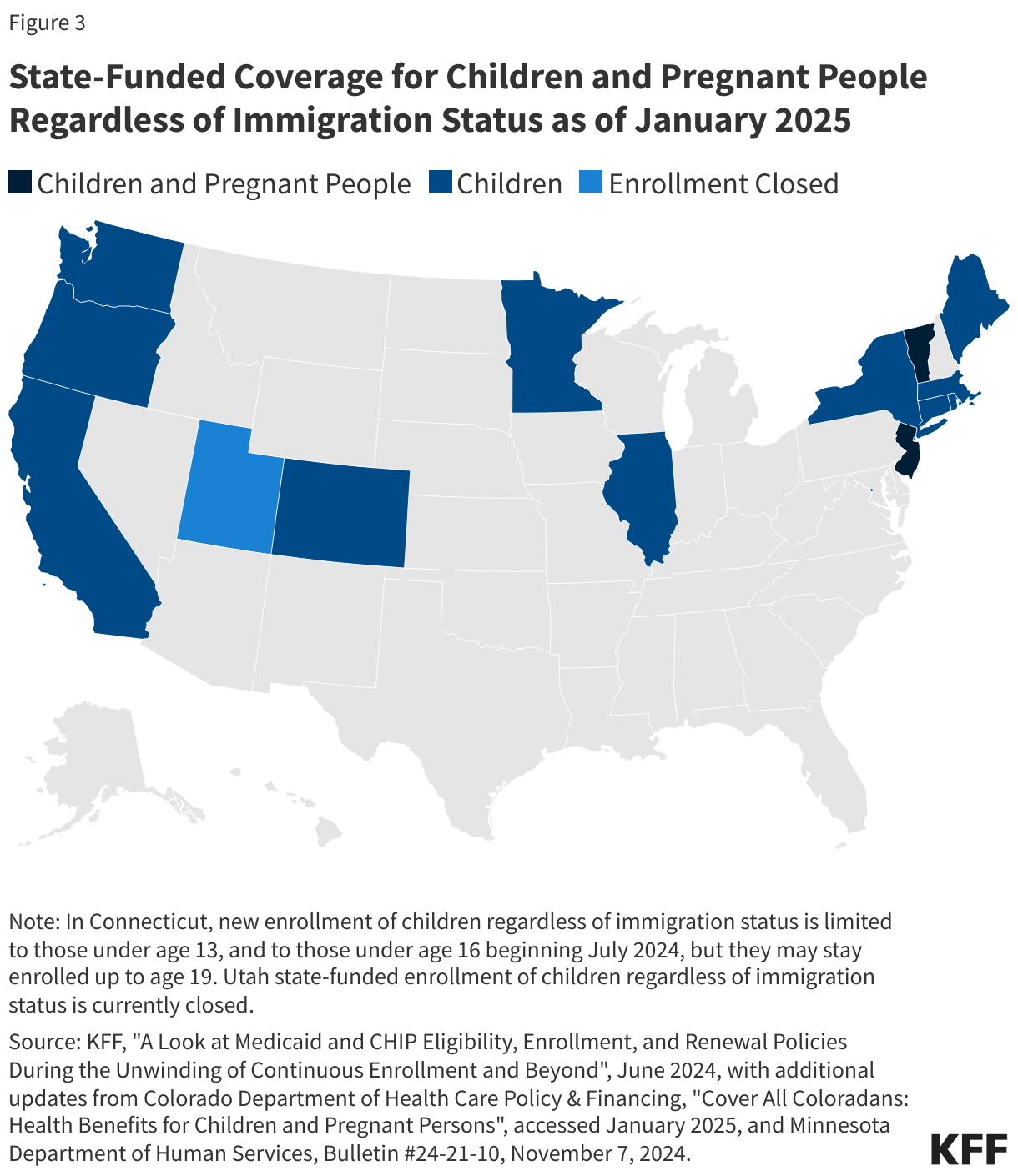 State-Funded Coverage for Children and Pregnant People Regardless of Immigration Status as of March 2024 data chart