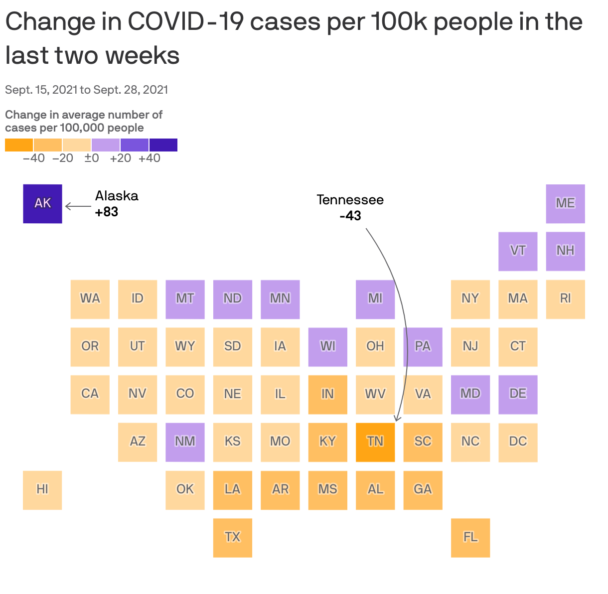 Change in COVID-19 cases per 100k people in the last two weeks