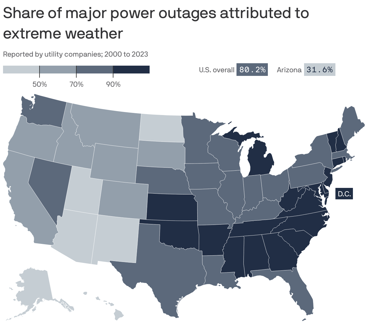 Share of major power outages attributed to extreme weather