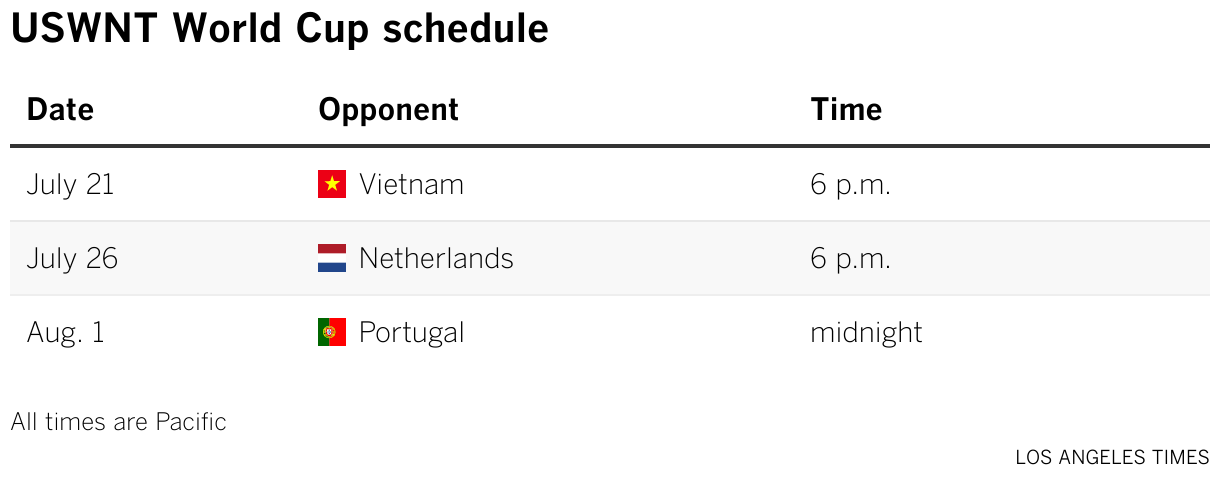 The United States Women's National Team world cup schedule. All times are listed in Pacific Time. On July 21, they will play against Vietnam at 6 p.m. On July 26, they will face the Netherlands at 6 p.m. On August 1, they will play against Portugal at midnight.