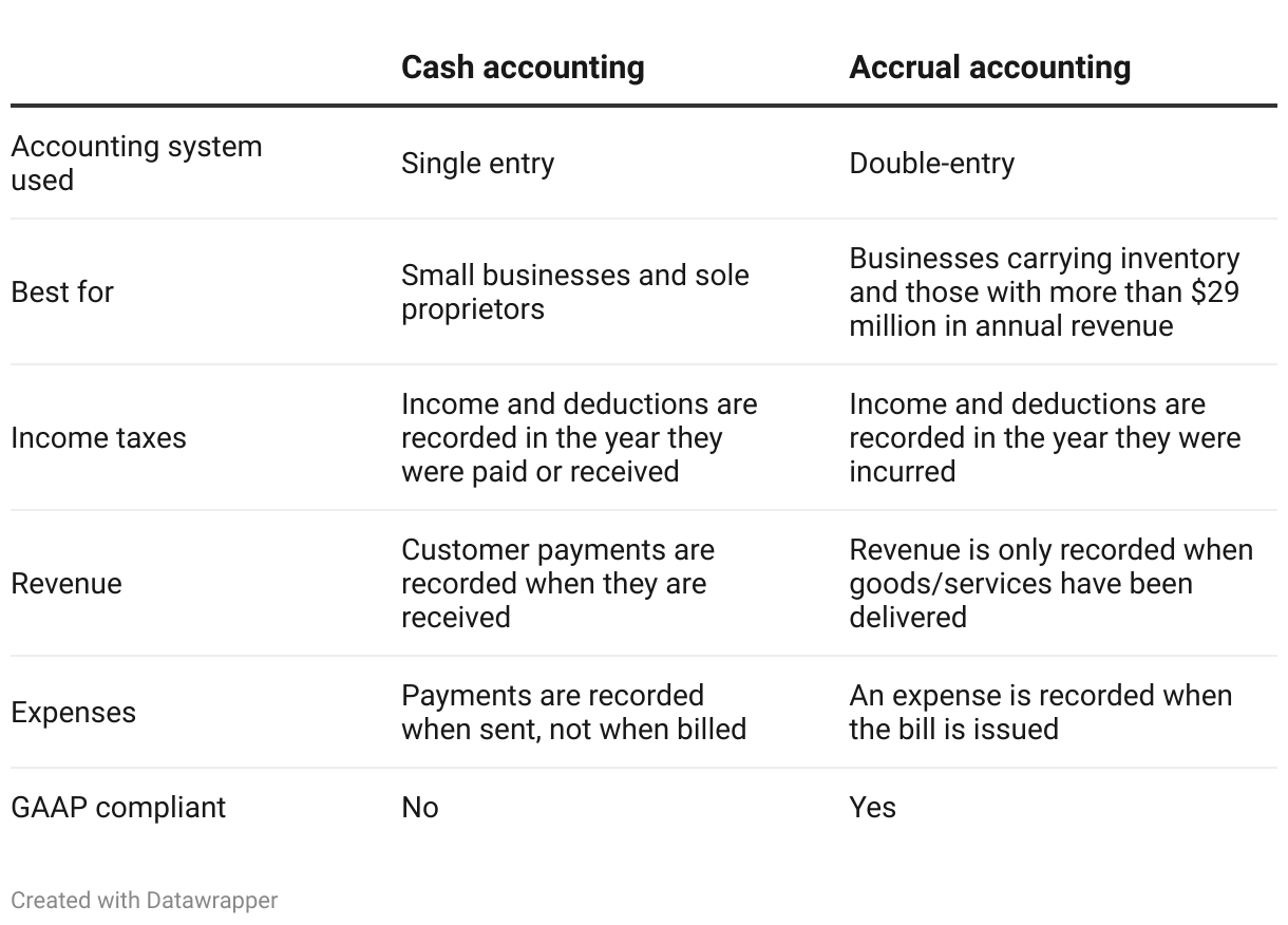 Accounting 101: A guide to essential concepts and practices | QuickBooks
