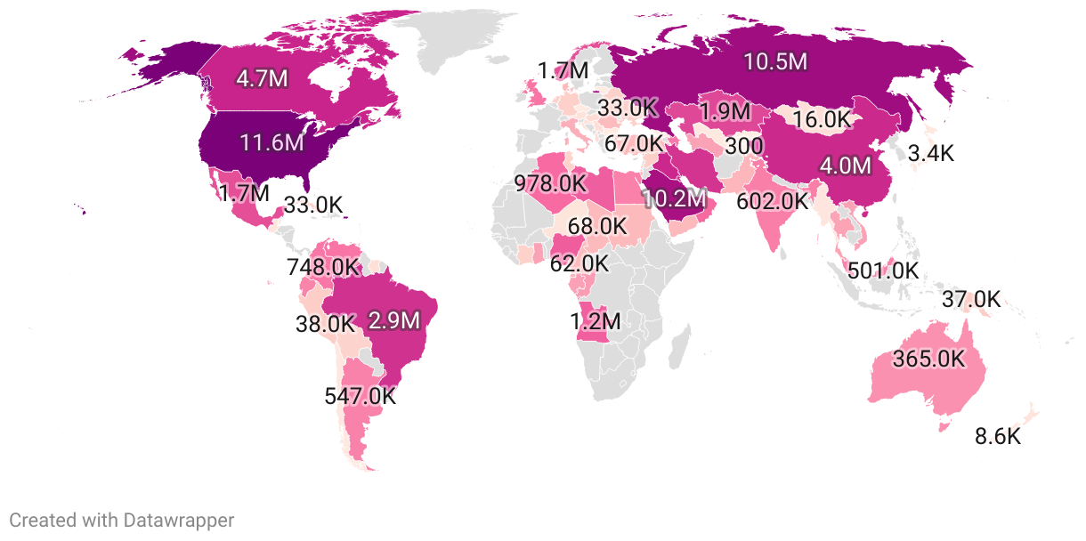 Oil Production By Country 2023