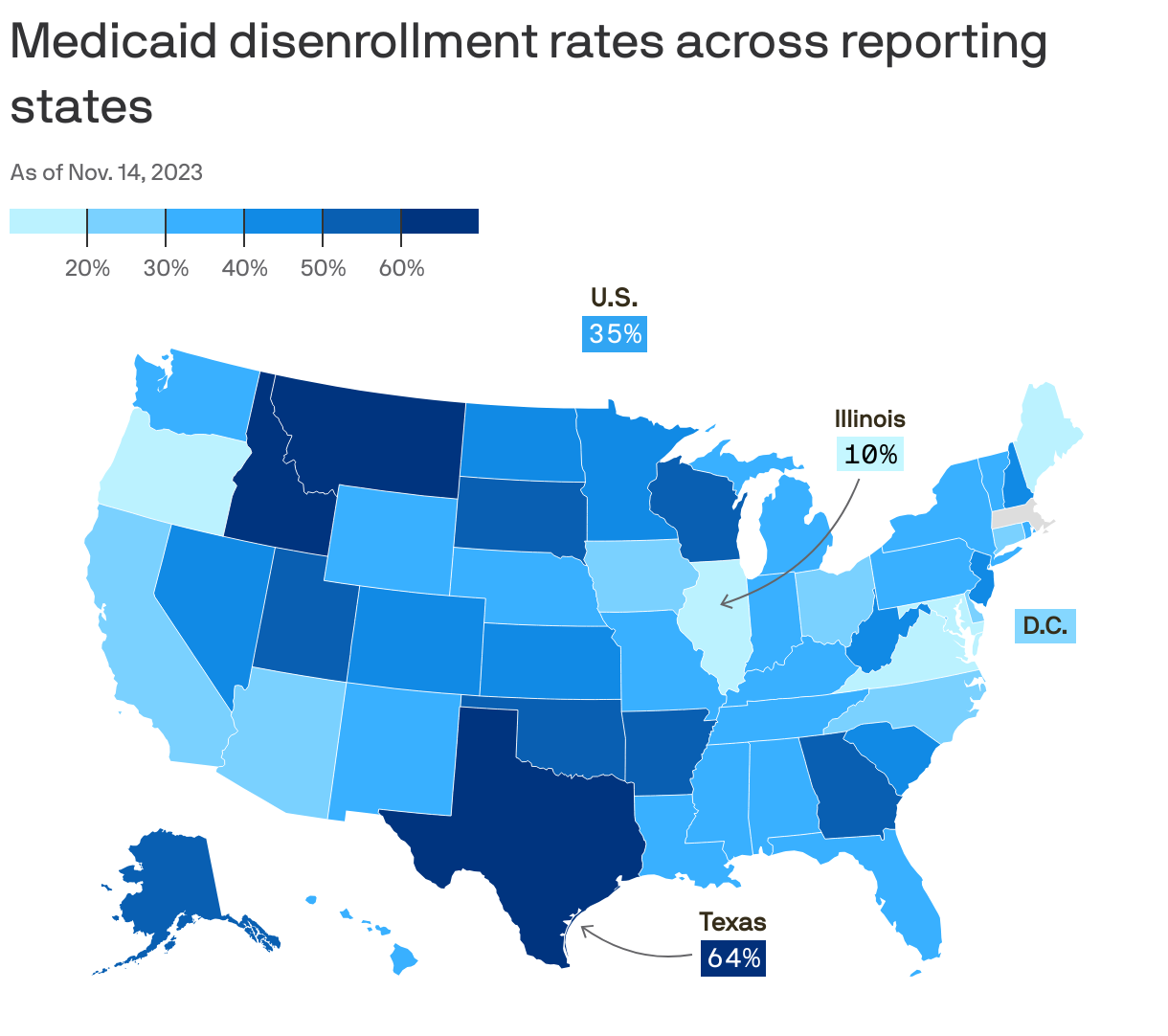 Medicaid disenrollment rates across reporting states