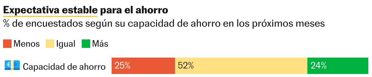 Barras apiladas