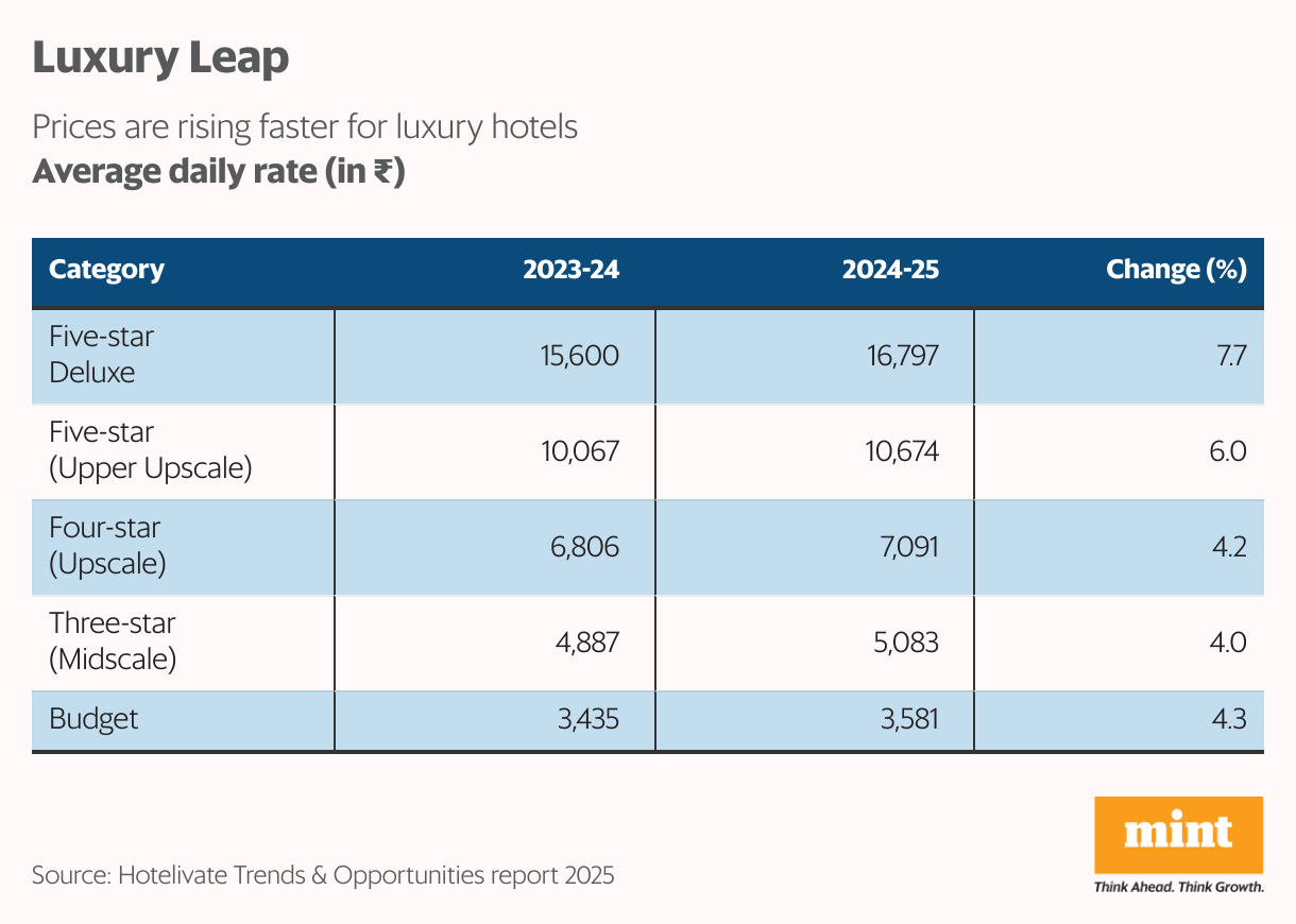Luxury Leap (Table)
