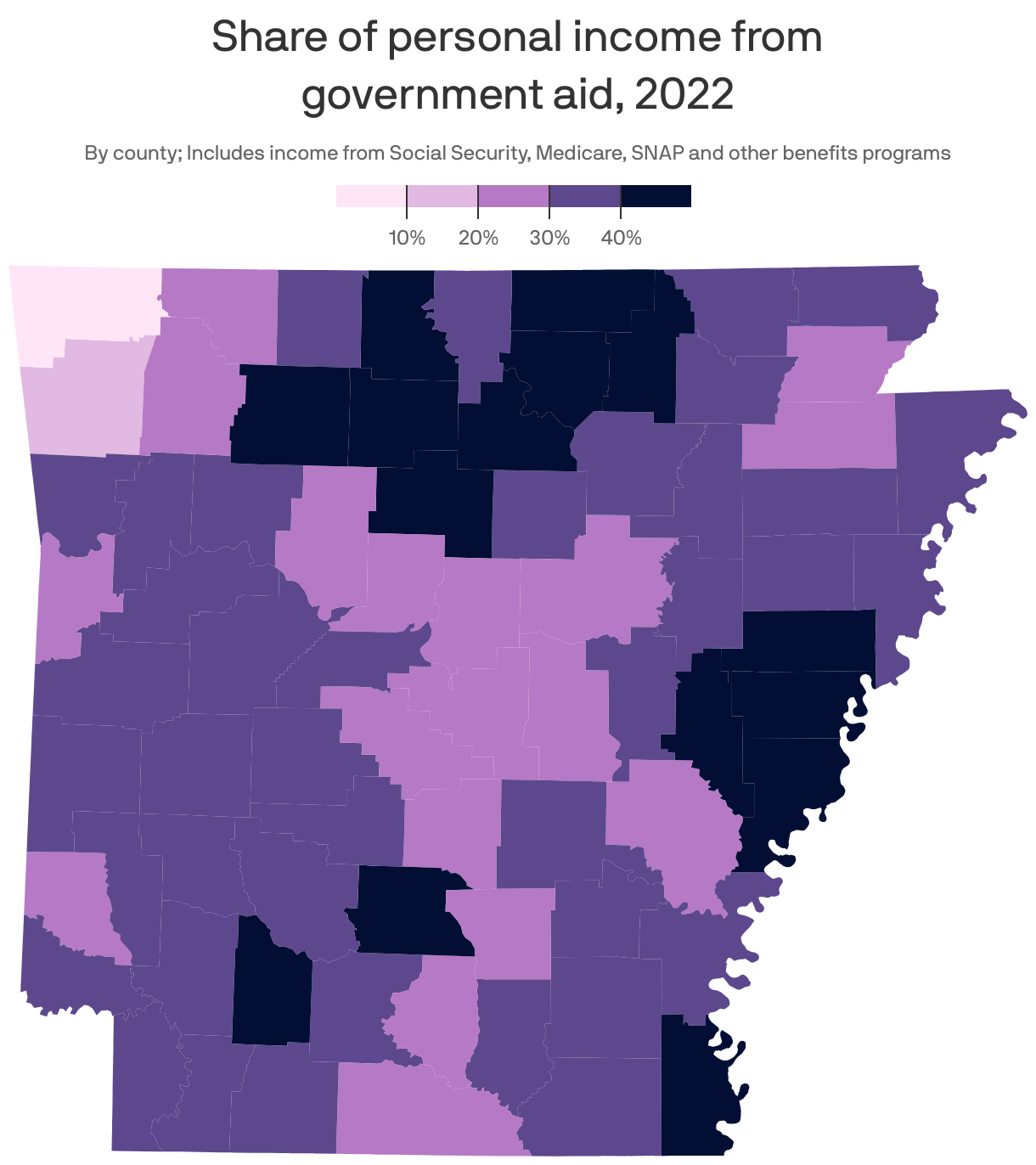 Choropleth map of U.S. counties showing the share of total personal income coming from government aid in 2022. Overall, counties in the Southern U.S., as well as rural counties, had a higher reliance on benefits programs like Social Security and Medicare compared to counties in the Northeast and Rust Belt. West Virginia counties had the highest average share, at 25.4%, while Connecticut had the lowest, at 12%. Arkansas had an average of 24%.