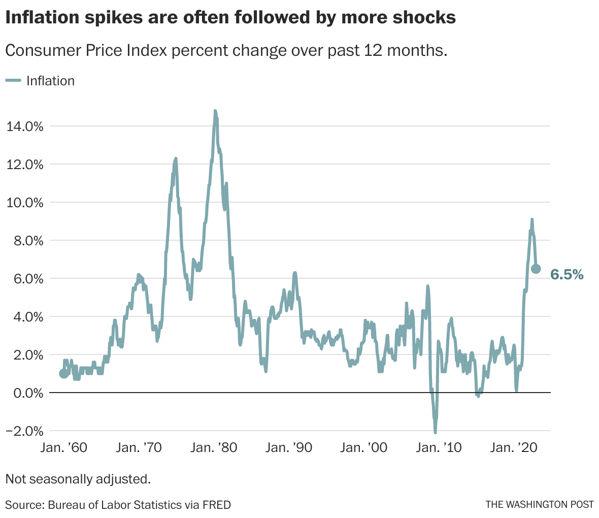 Opinion | Federal Reserve Should Signal More Rate Hikes To Fight ...