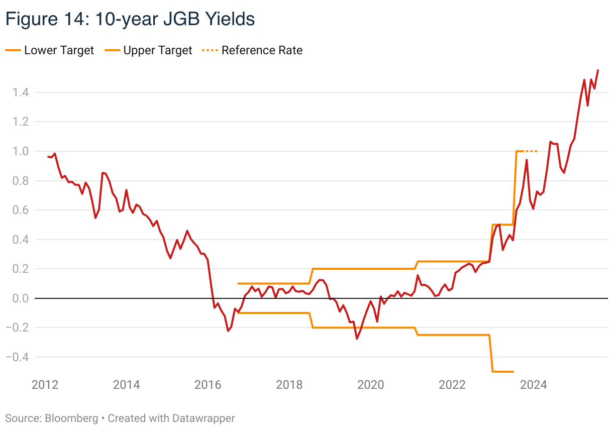 Federal Reserve Independence, Federal Finance, and the Uneasy Relationship  - Andersen Institute