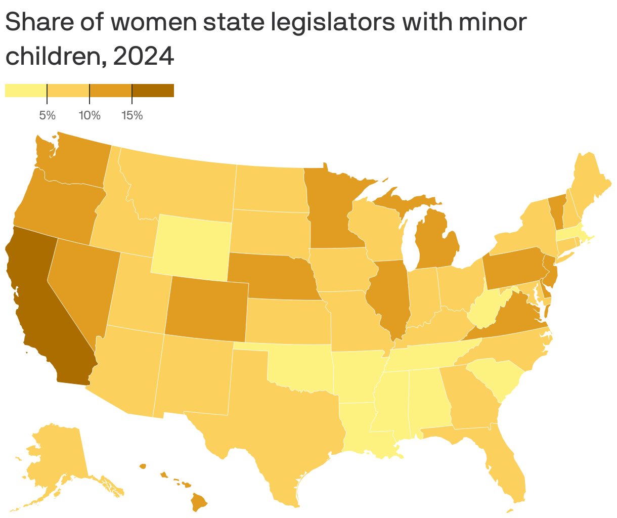 A map shows the share of women state legislators with children in 2024. The data includes non-binary and gender non-conforming legislators with children who are under 18. California has the highest share with 17.5%. There are no women with children in the Alabama state legislature. In general, southern states have the lowest share in the country.