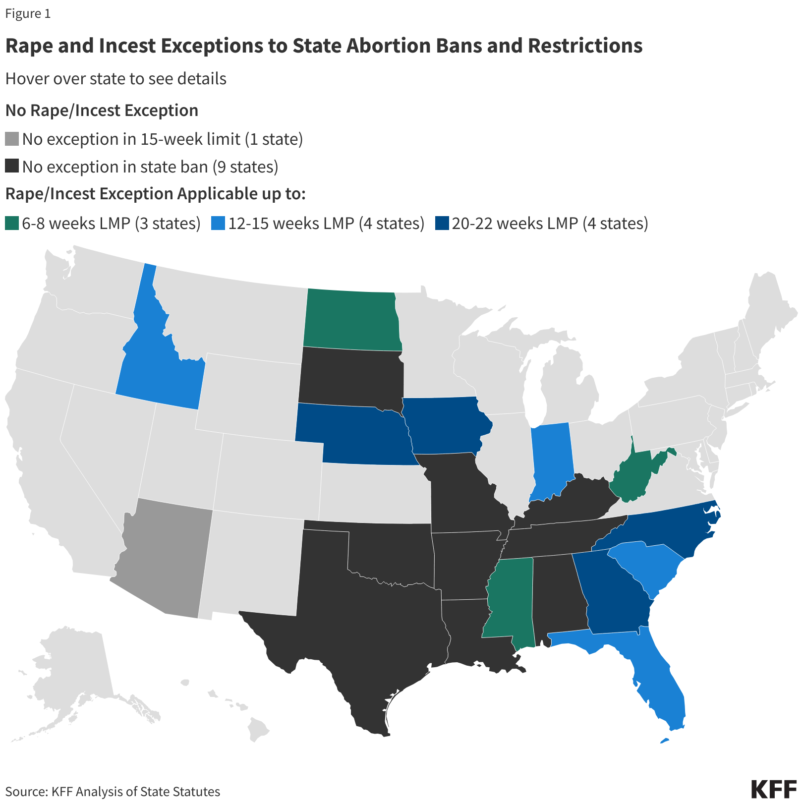 Incest A Closer Look at Rape and Incest Exceptions in States with Abortion Bans  and Early Gestational Restrictions | KFF