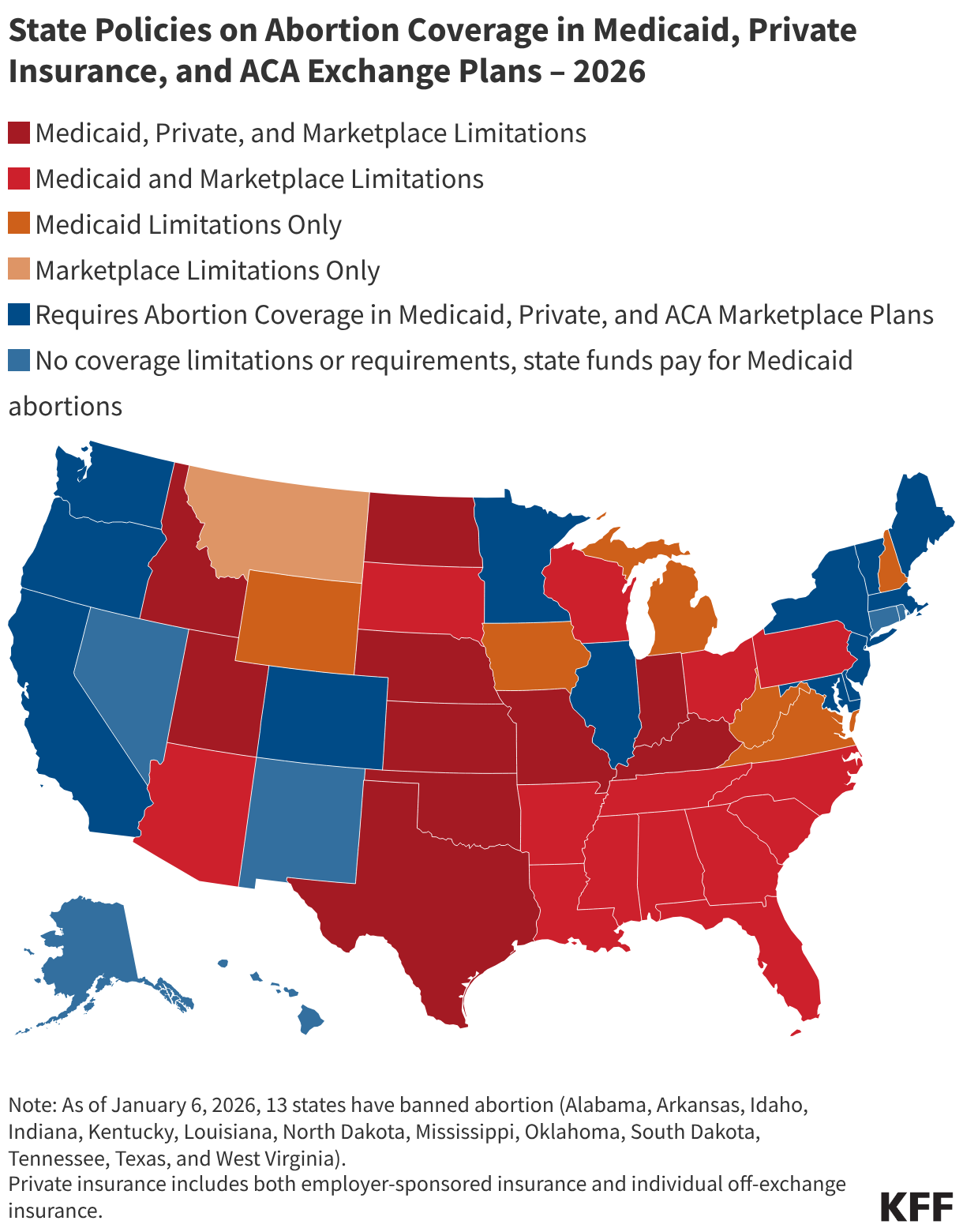 State Policy on Abortion Coverage in Medicaid, Private Insurance, and ACA Exchange Plans – 2026