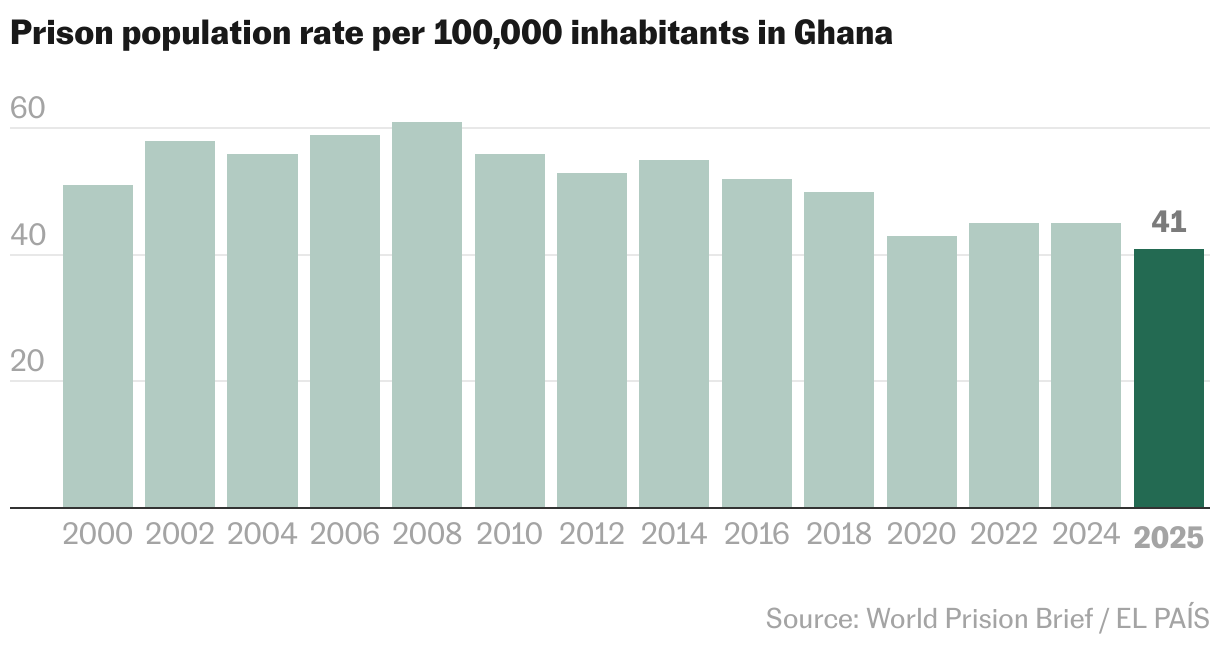 Gráfico de columnas