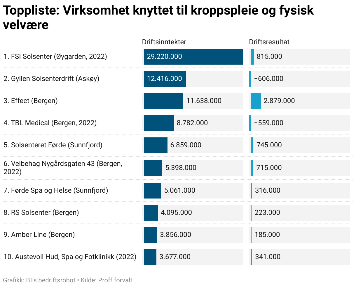 Grafiek
