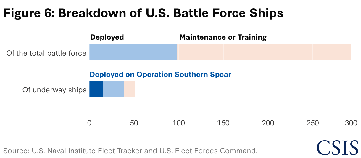 The 2026 National Defense Strategy by the Numbers: Radical Changes ...