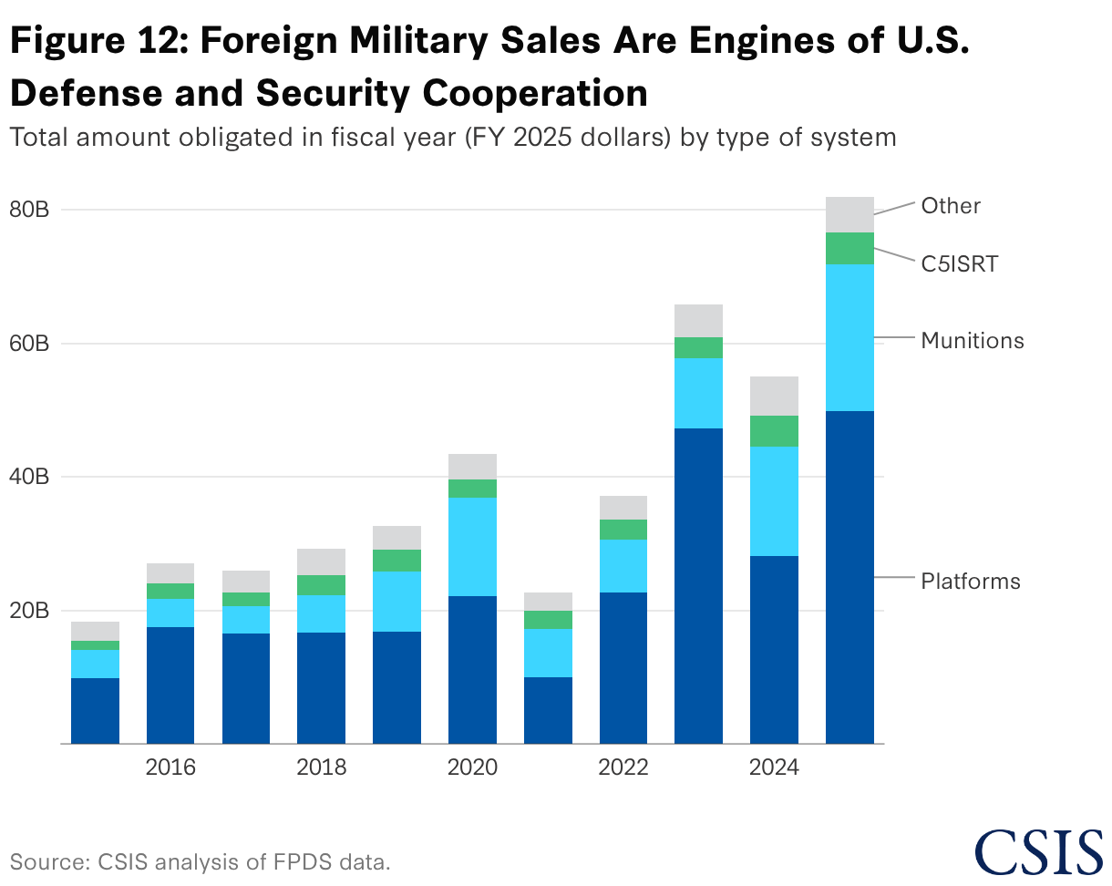 Is the Industrial Base on a Wartime Footing? A Progress Report