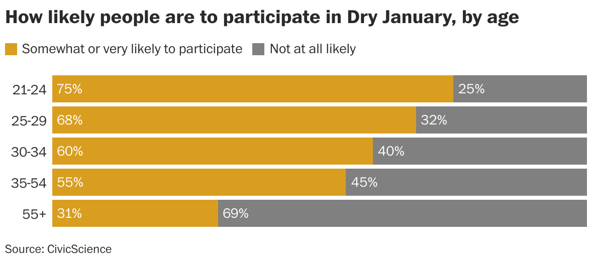 Gennaio senz'alcol: Dry January Challenge per CO,OL 2024, Tutte le news, News