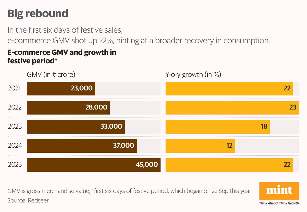 Big rebound (Split Bars)