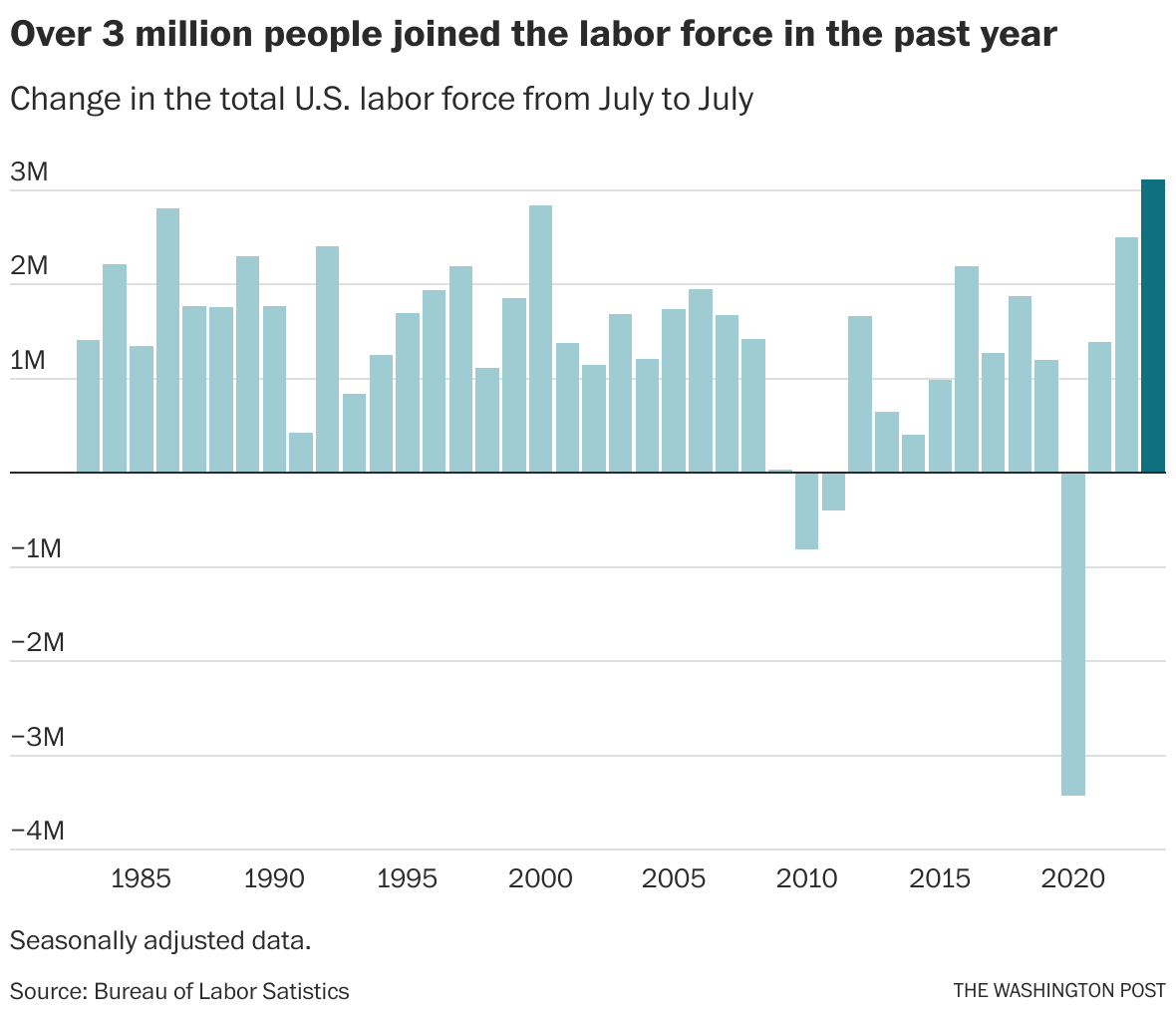 Opinion | Americans want to work and the economy shows it - The ...