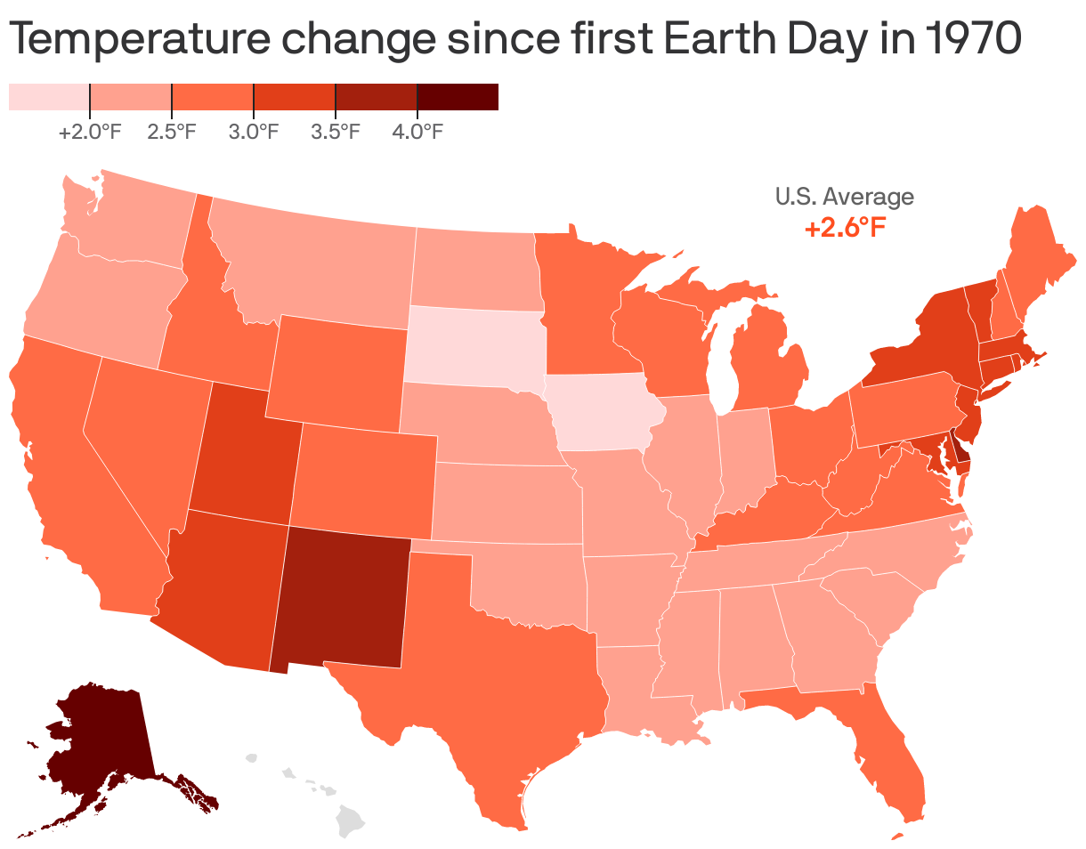 Temperature change since first Earth Day in 1970