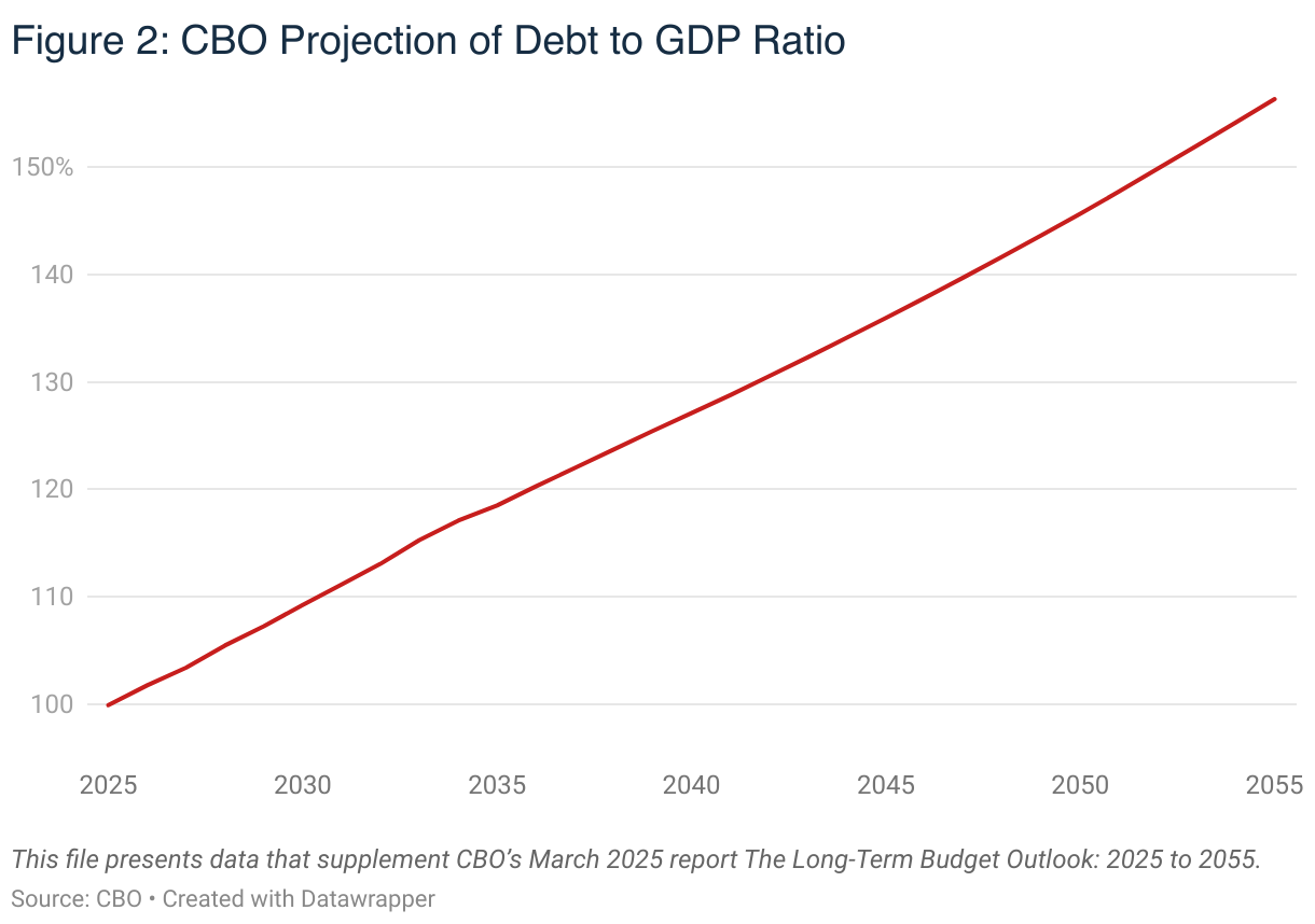 Federal Reserve Independence, Federal Finance, and the Uneasy Relationship  - Andersen Institute