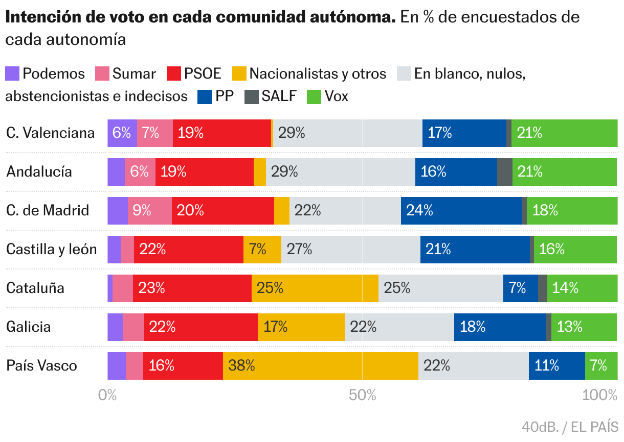 Barras apiladas