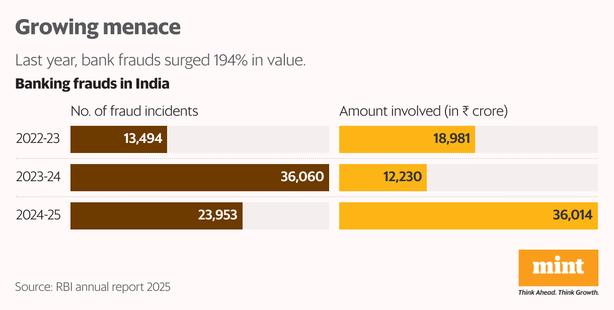 Inside India’s war on online bank scams Inside India’s war on online bank scams
