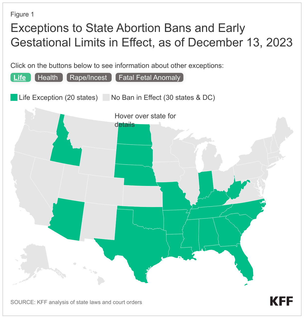 Exceptions to State Abortion Bans and Early Gestational Limits in Effect, as of December 13, 2023 data chart