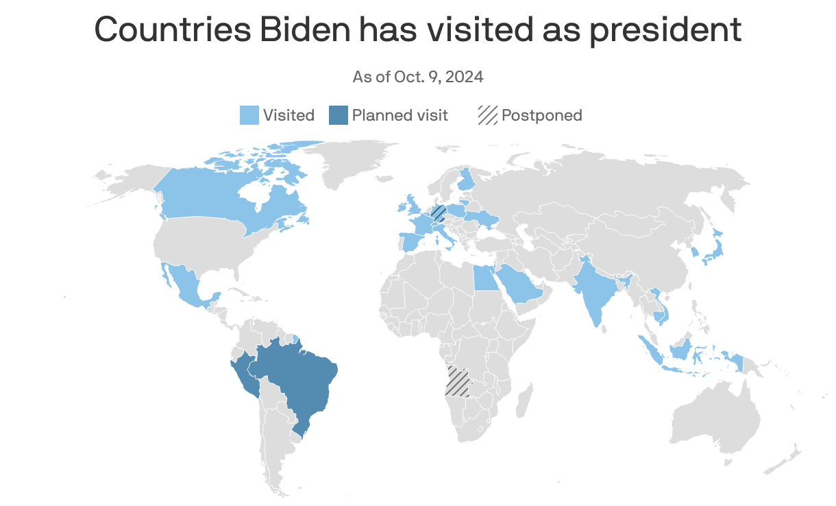 A world map showing countries Biden has visited during his presidency. He has visited 25 countries and will add Peru and Brazil to that list next month. Trips to Angola and Germany were postponed.