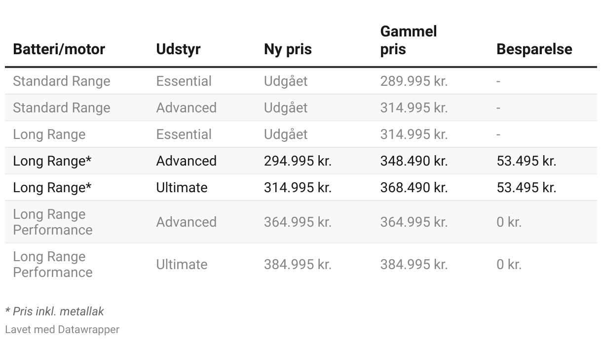 Table