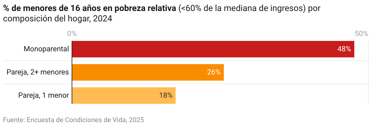 Gráfico de barras