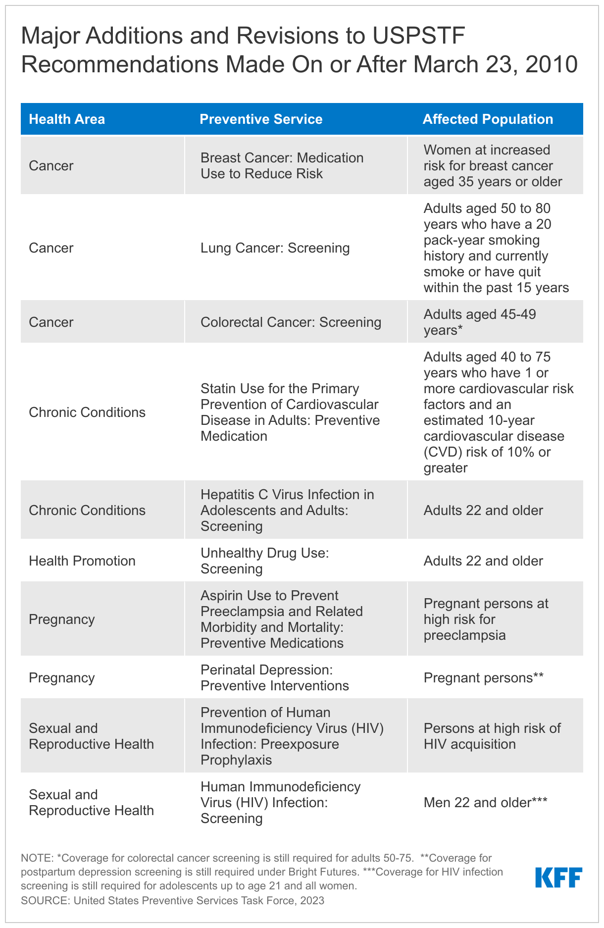 Major Additions and Revisions to USPSTF Recommendations Made On or After March 23, 2010 data chart