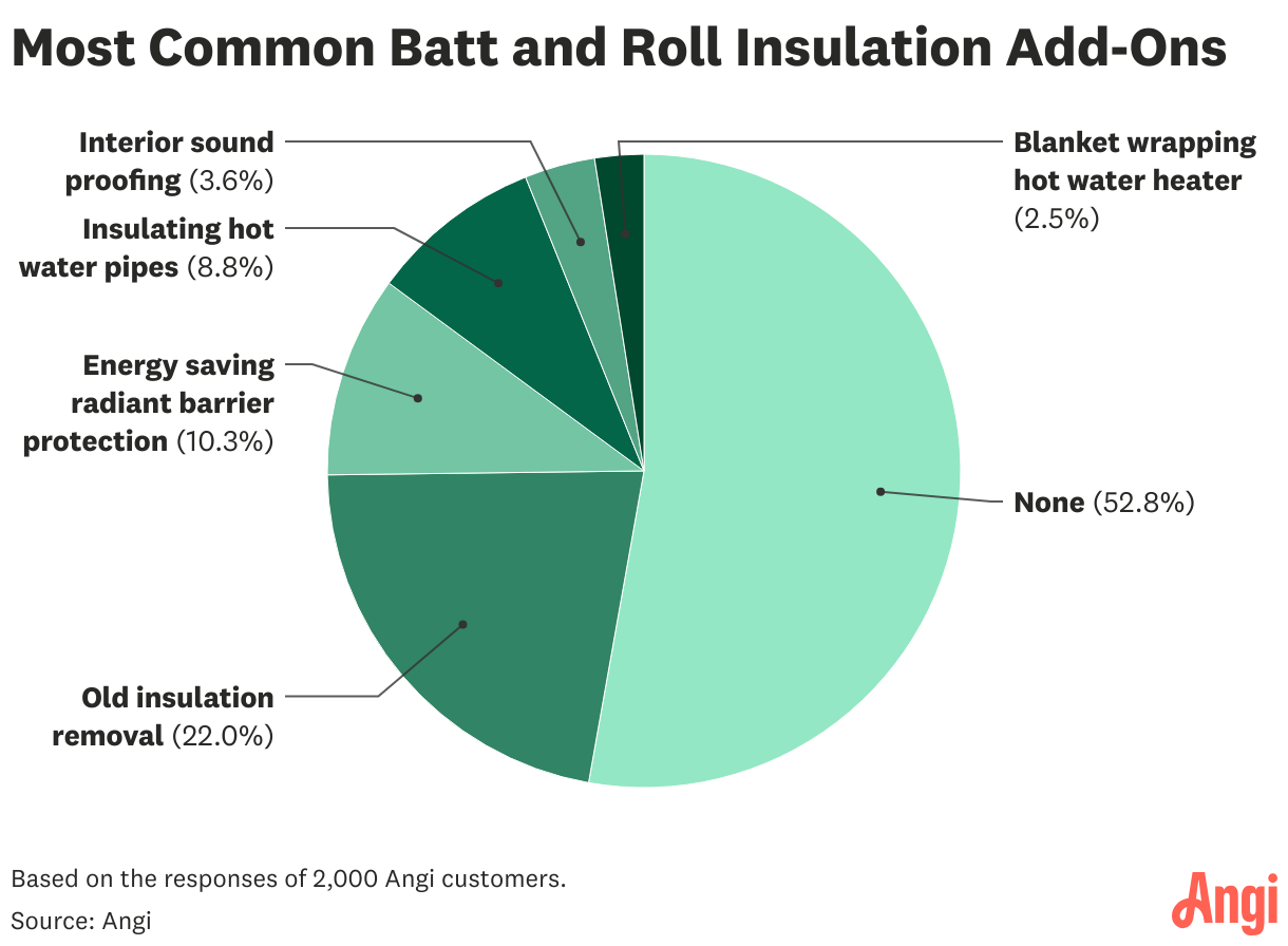 Data visualization