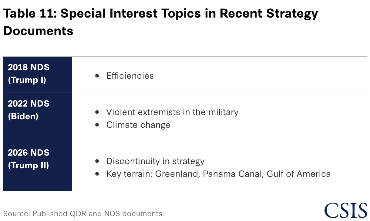 The 2026 National Defense Strategy by the Numbers: Radical Changes ...
