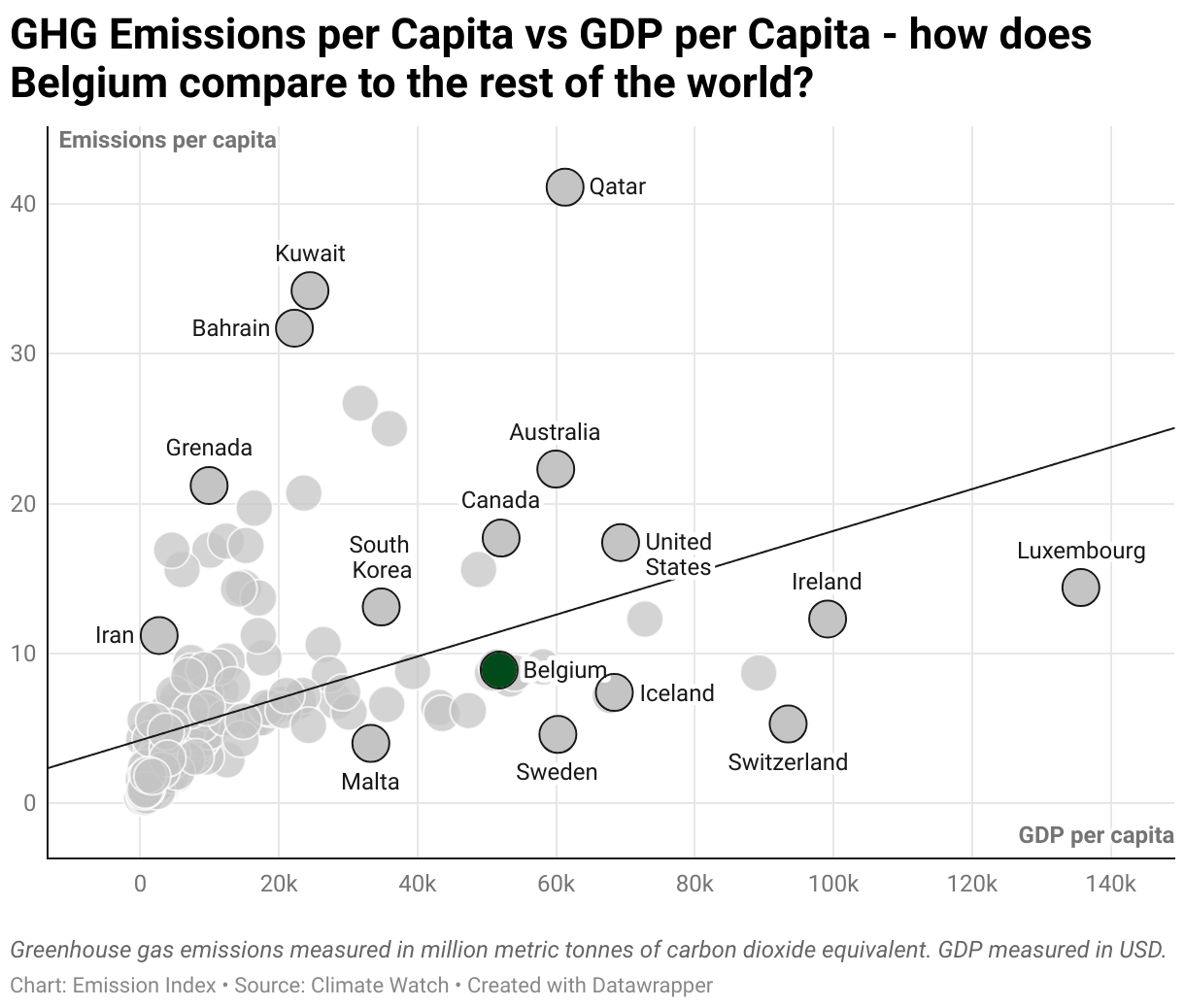Greenhouse Gas Emissions in Belgium 3 Scatter chart of emissions per capita and GDP per capita