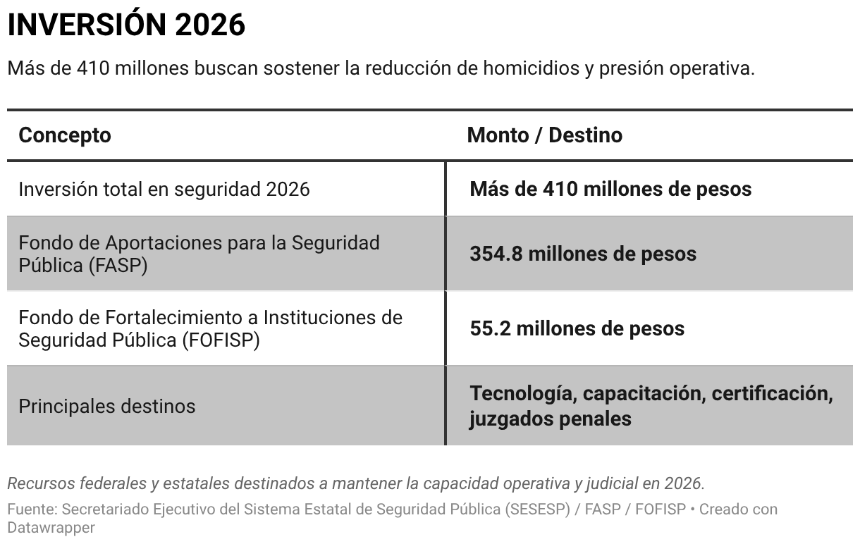 INVERSIÓN 2026 (Tabla)