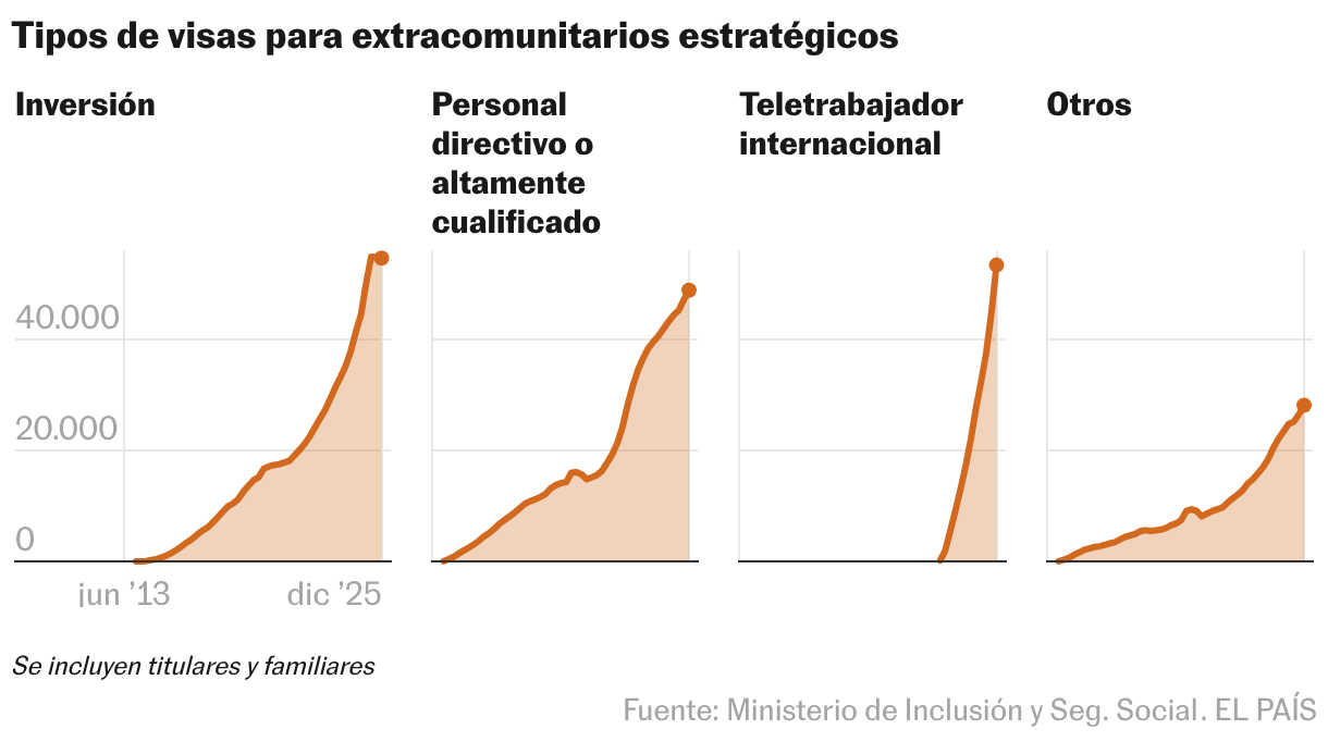 Líneas múltiples