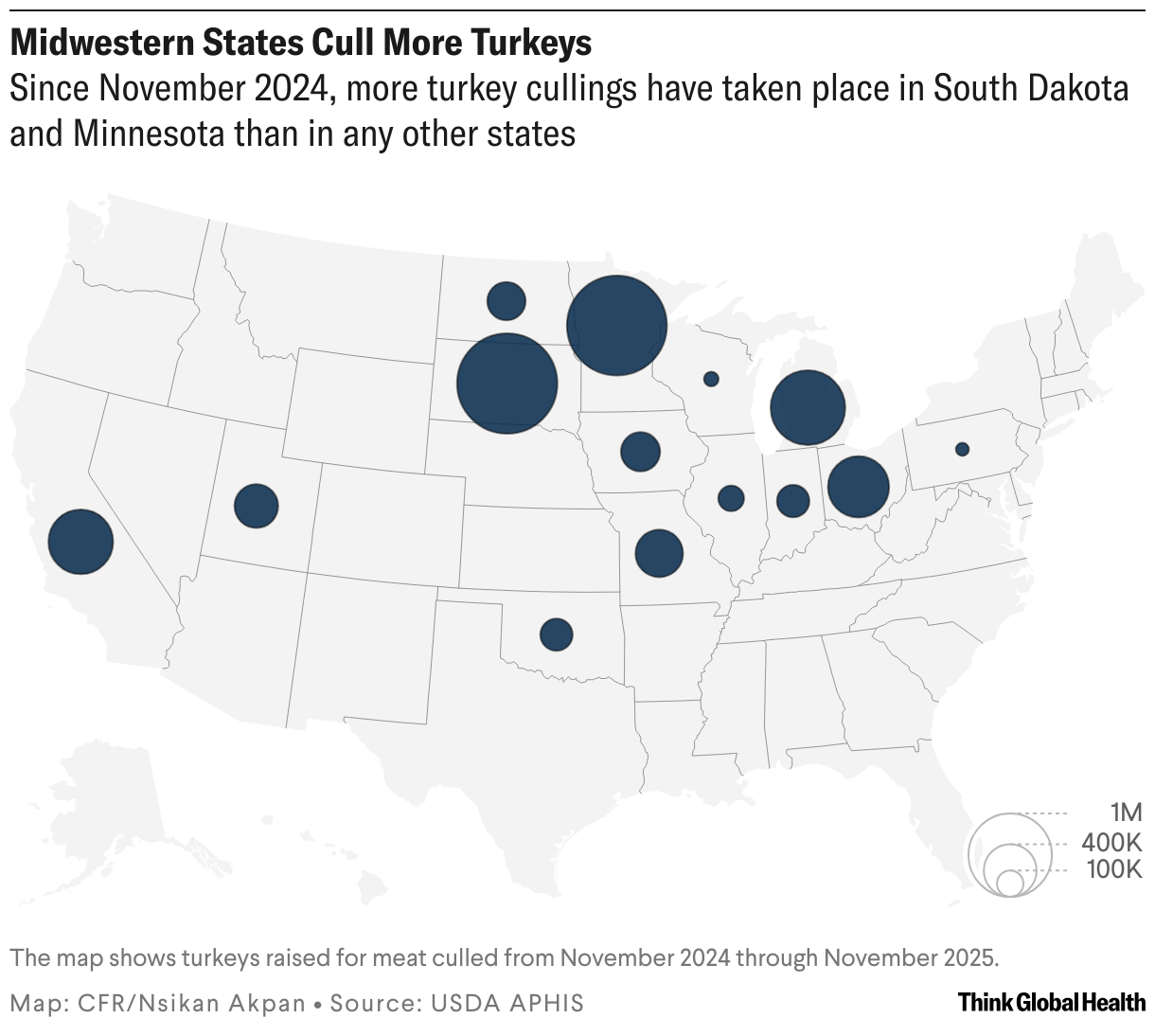 Midwestern States Cull More Turkeys (Symbol map)