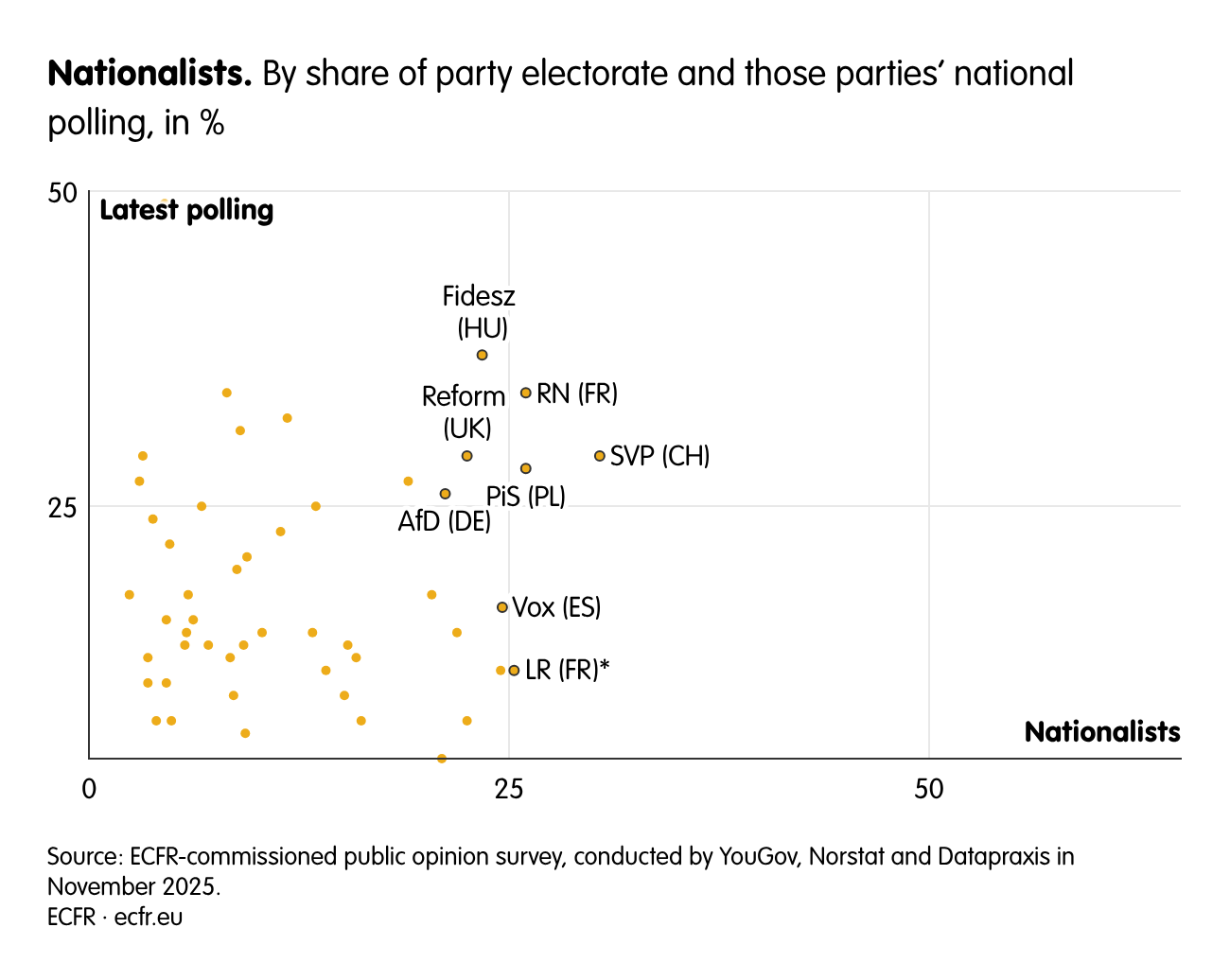 Nationalists.