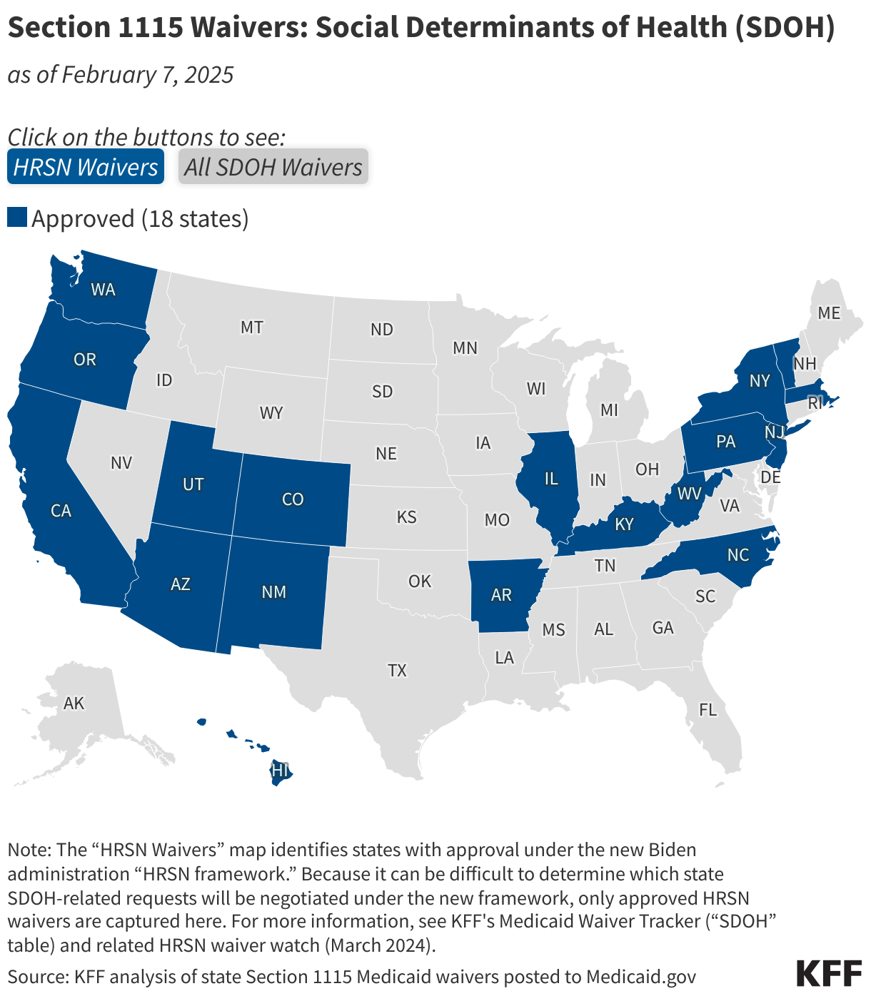 Section 1115 Waivers: Social Determinants of Health (SDOH) data chart