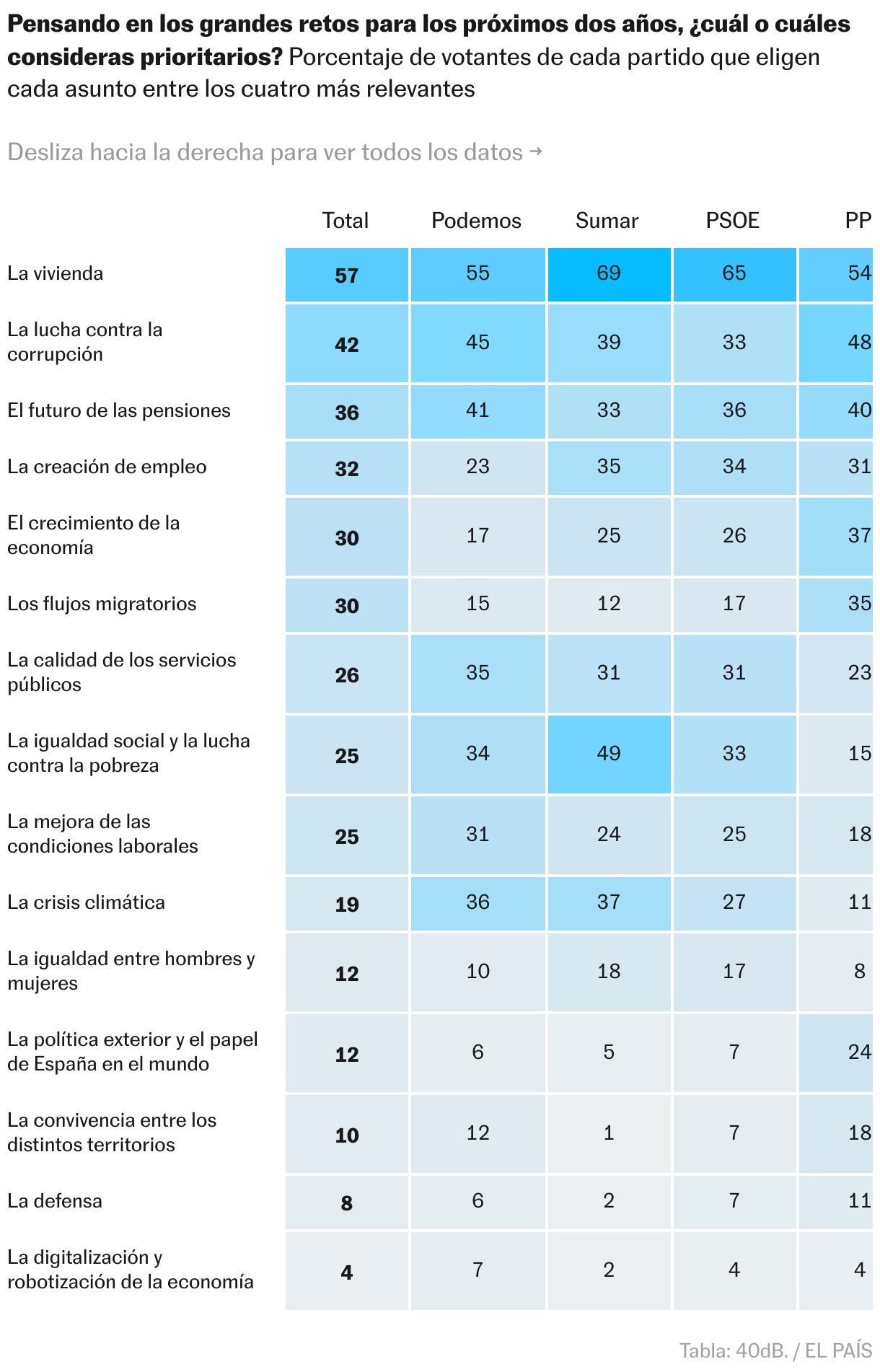 Tabla