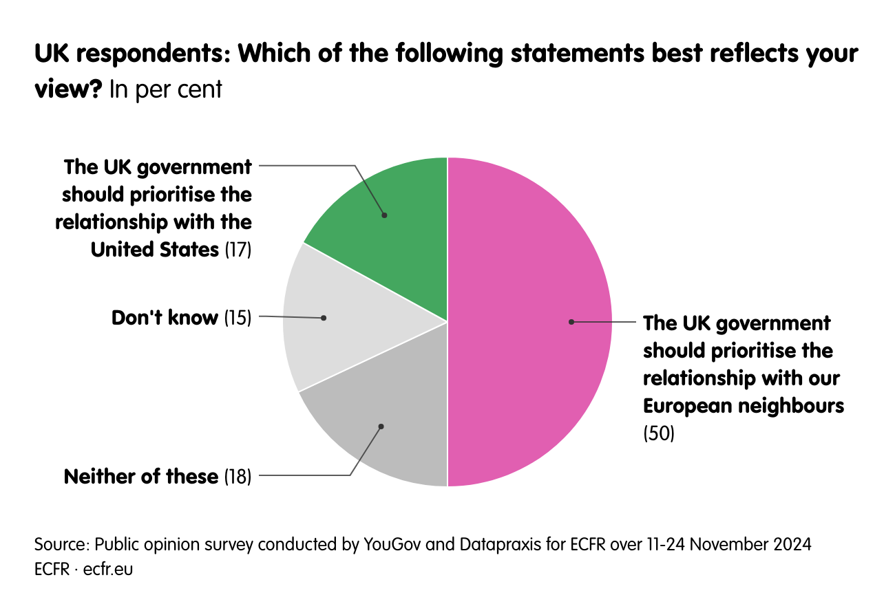 UK respondents: Which of the following statements best reflects your view?