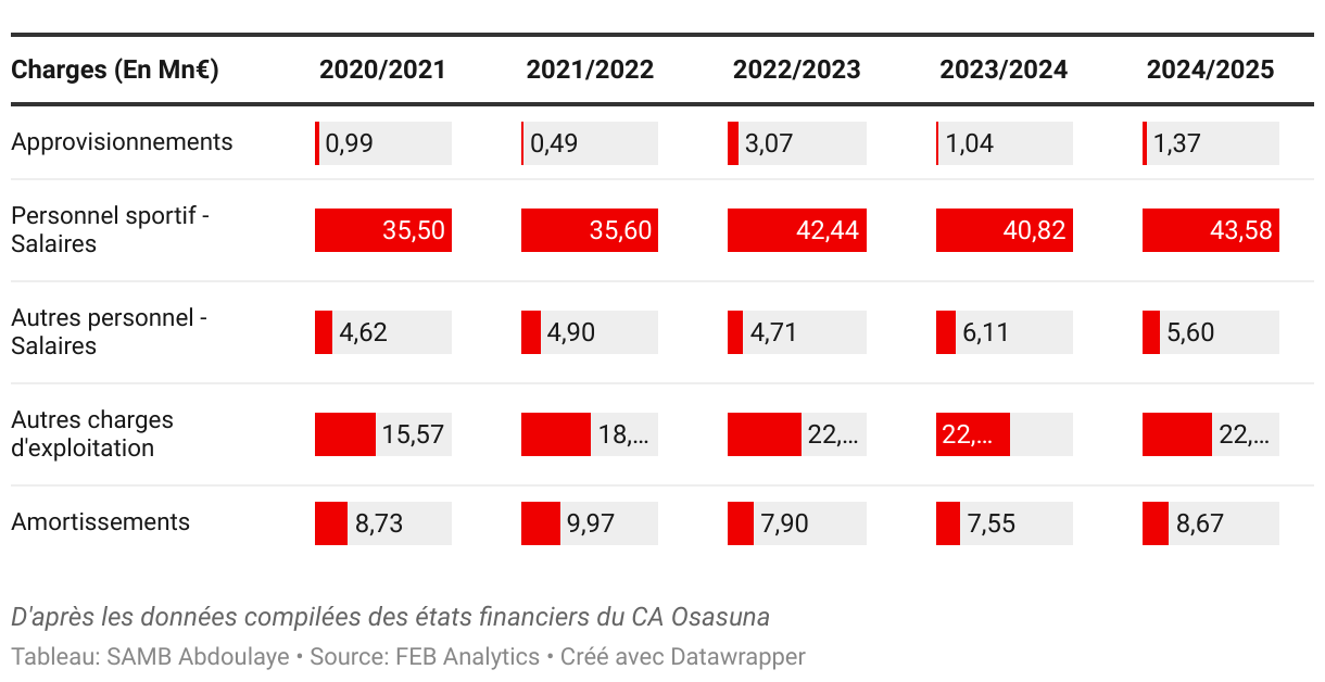 Tableau