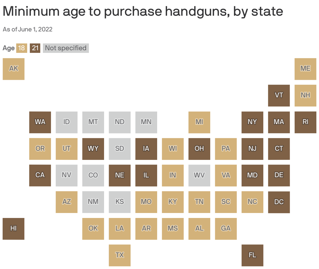 Minimum age to purchase handguns, by state