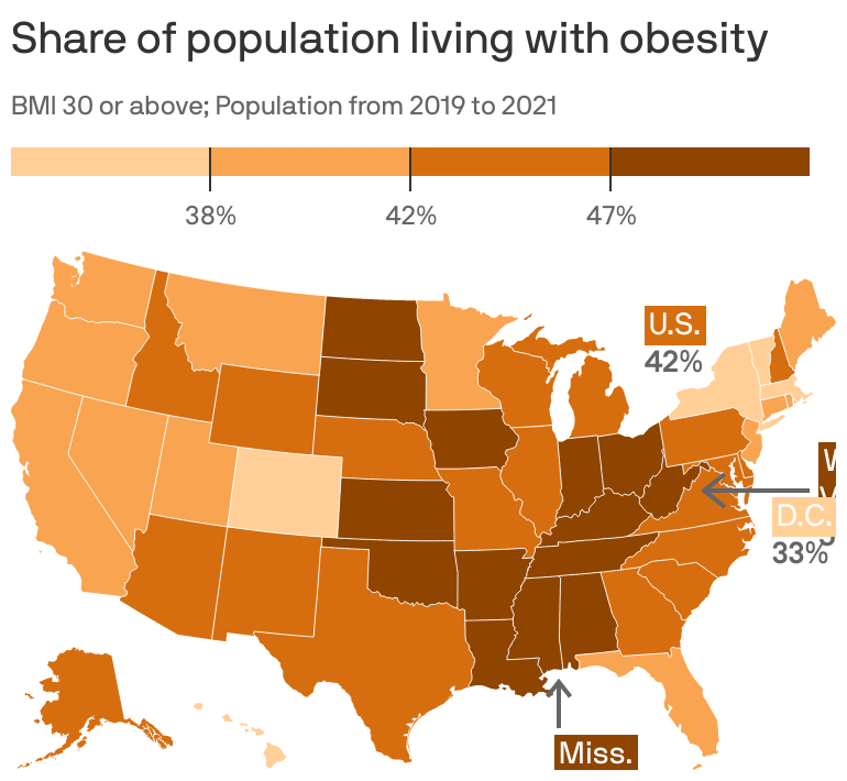 How Many Americans are Overweight  