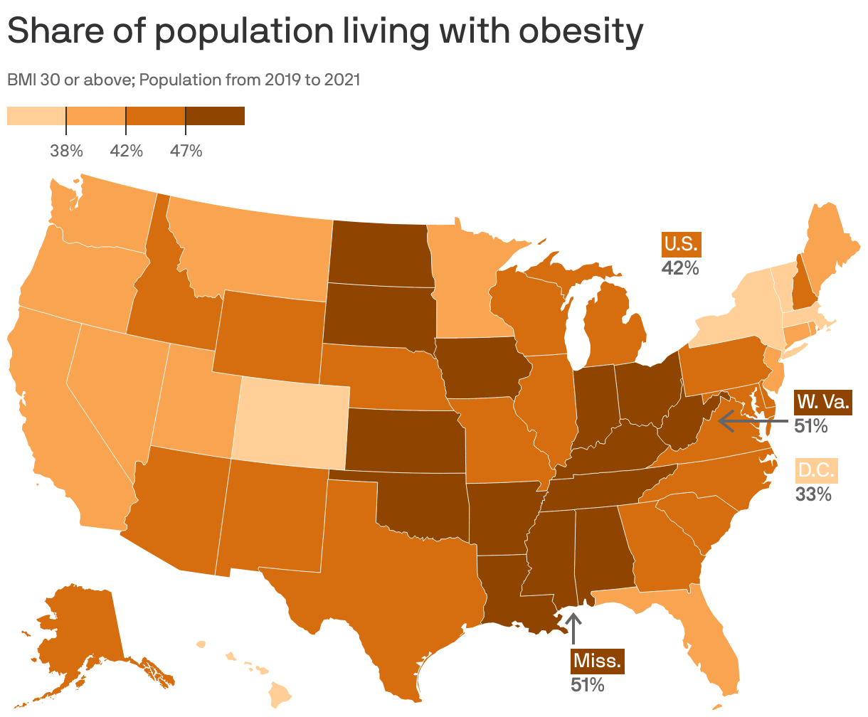 Share of population living with obesity