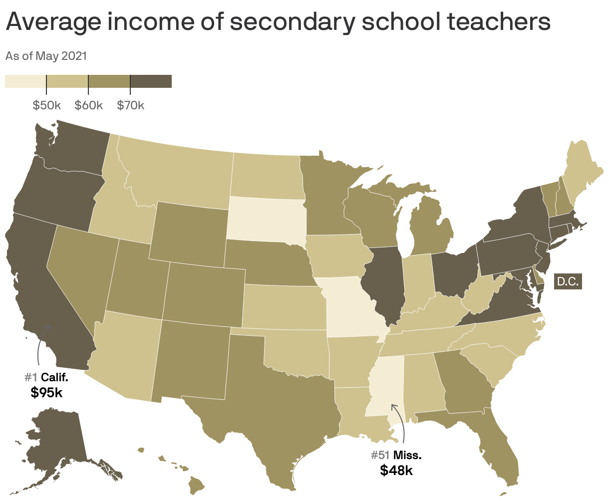 Average income of secondary school teachers