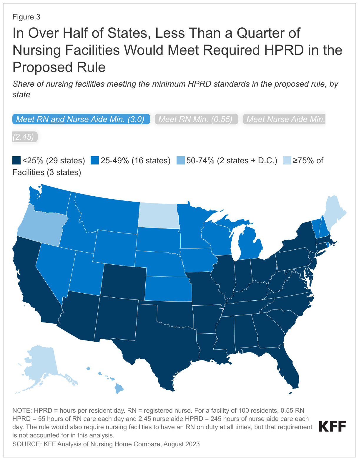 In Over Half of States, Less Than a Quarter of Nursing Facilities Would Meet Required HPRD in the Proposed Rule data chart