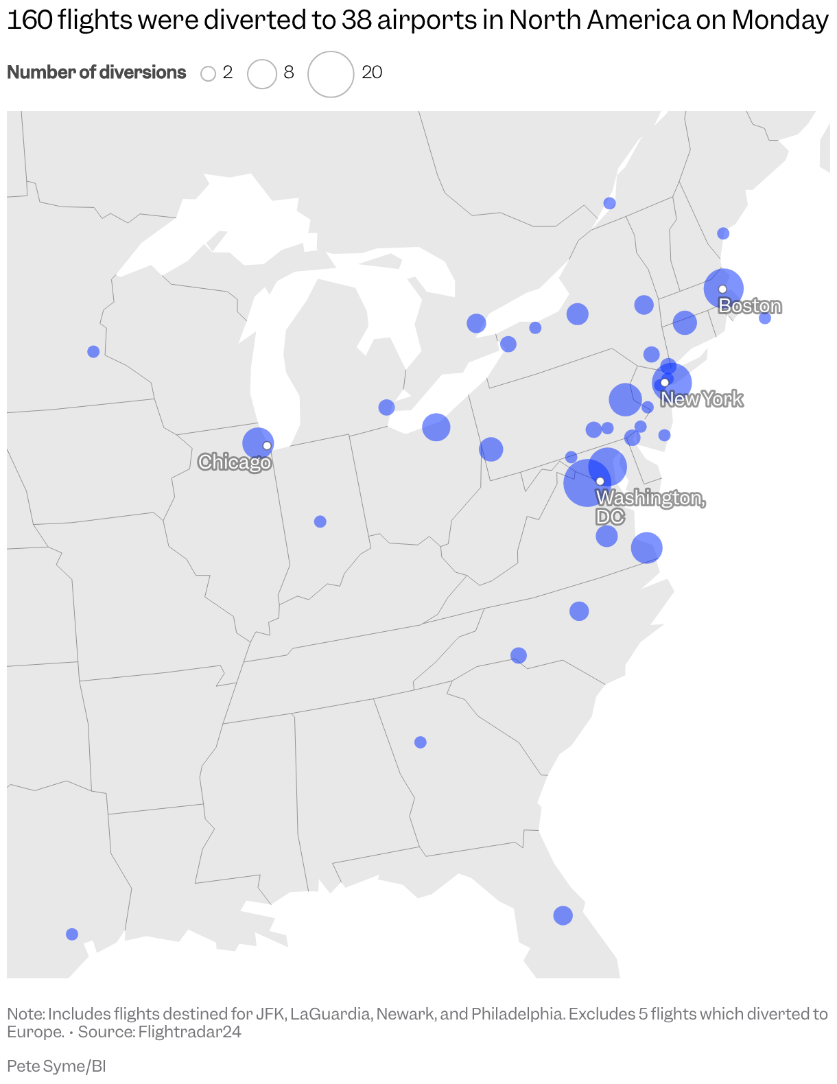 A map of eastern North America shows 38 icons for different airports where 160 flights destined for JFK, LGA, EWR, and PHL diverted on Monday, September 21, with the icons sized by number of diversions that landed there.