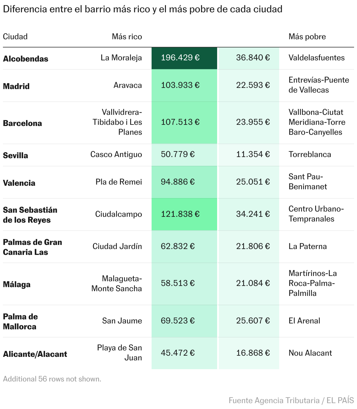 Tabla
