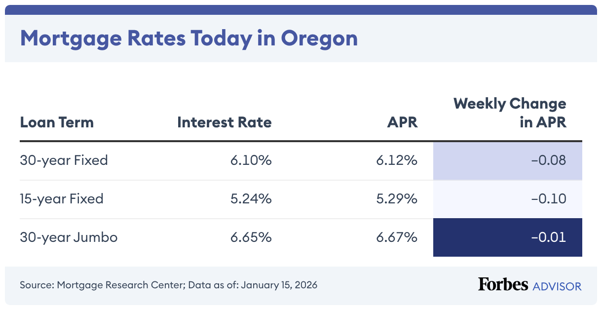 oregon-mortgage-and-refinance-rates-forbes-advisor